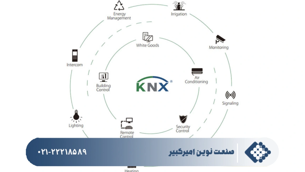کاربرد knx چیست ؟