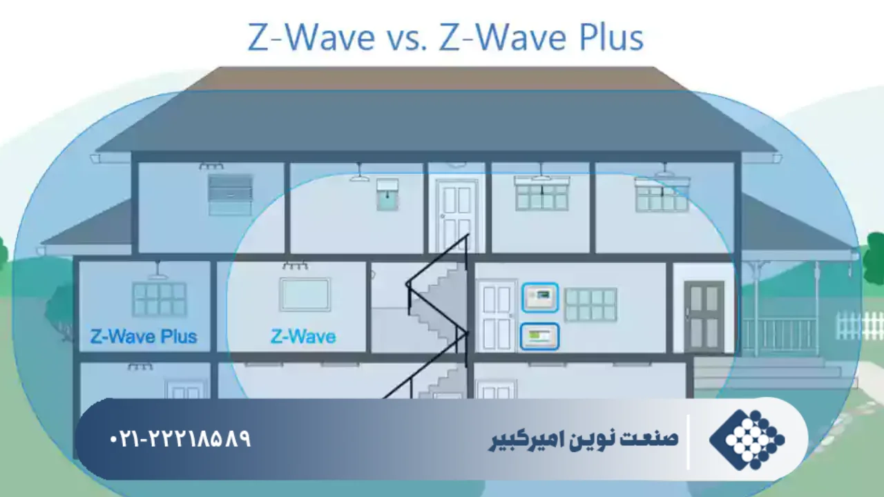 تاریخچه پیدایش پروتکل Z-Wave