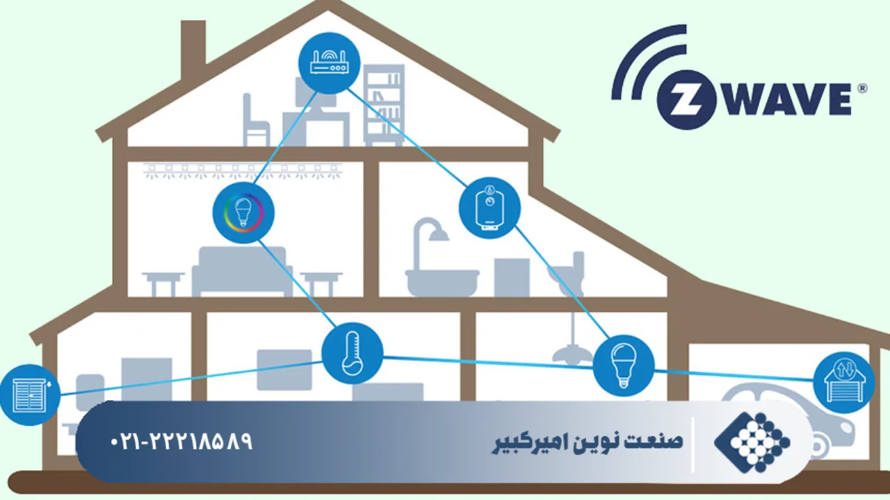 پروتکل Z-Wave چیست؟